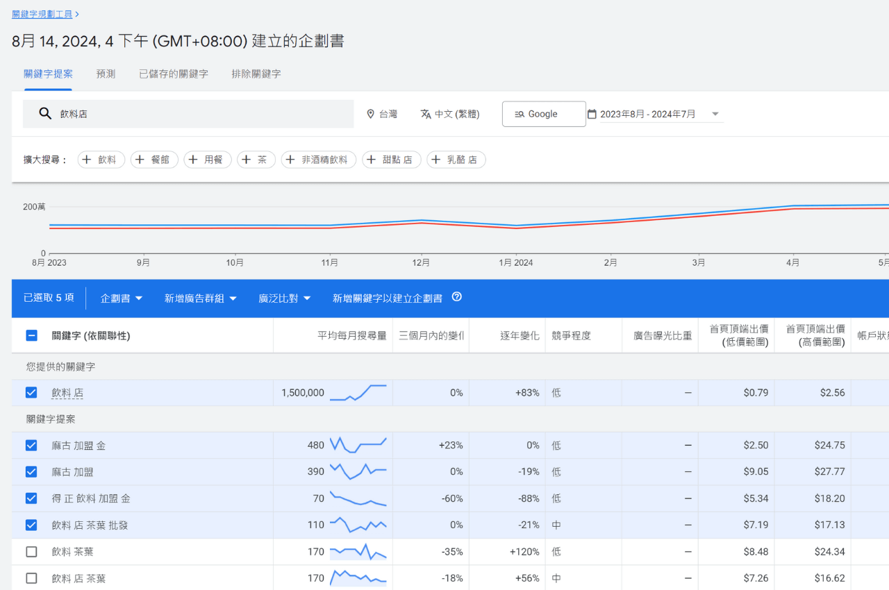 Google關鍵字規劃工具4