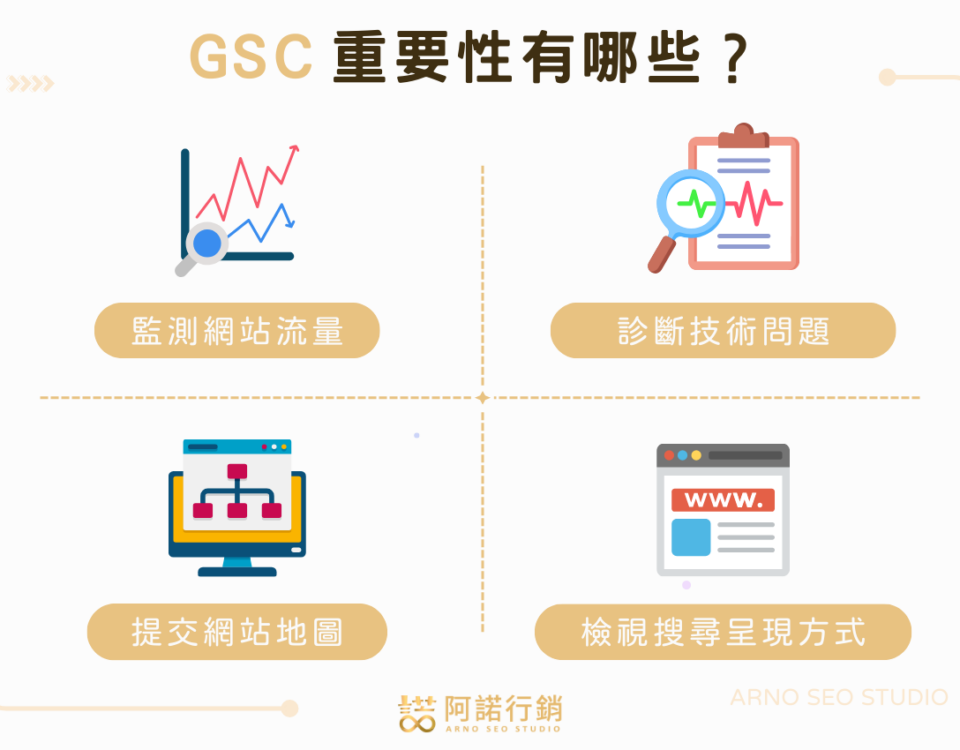 Google Search Console教學：7步驟快速安裝GSC