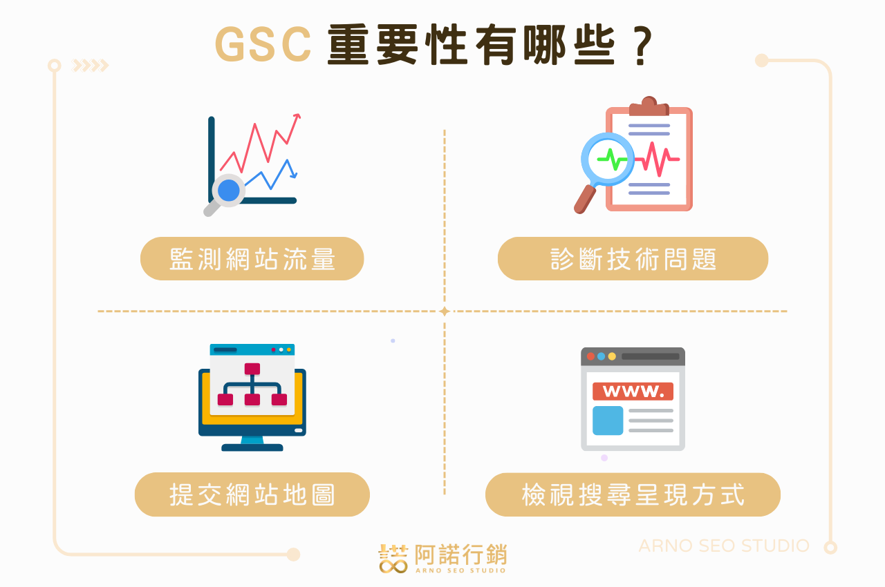 Google Search Console教學：7步驟快速安裝GSC