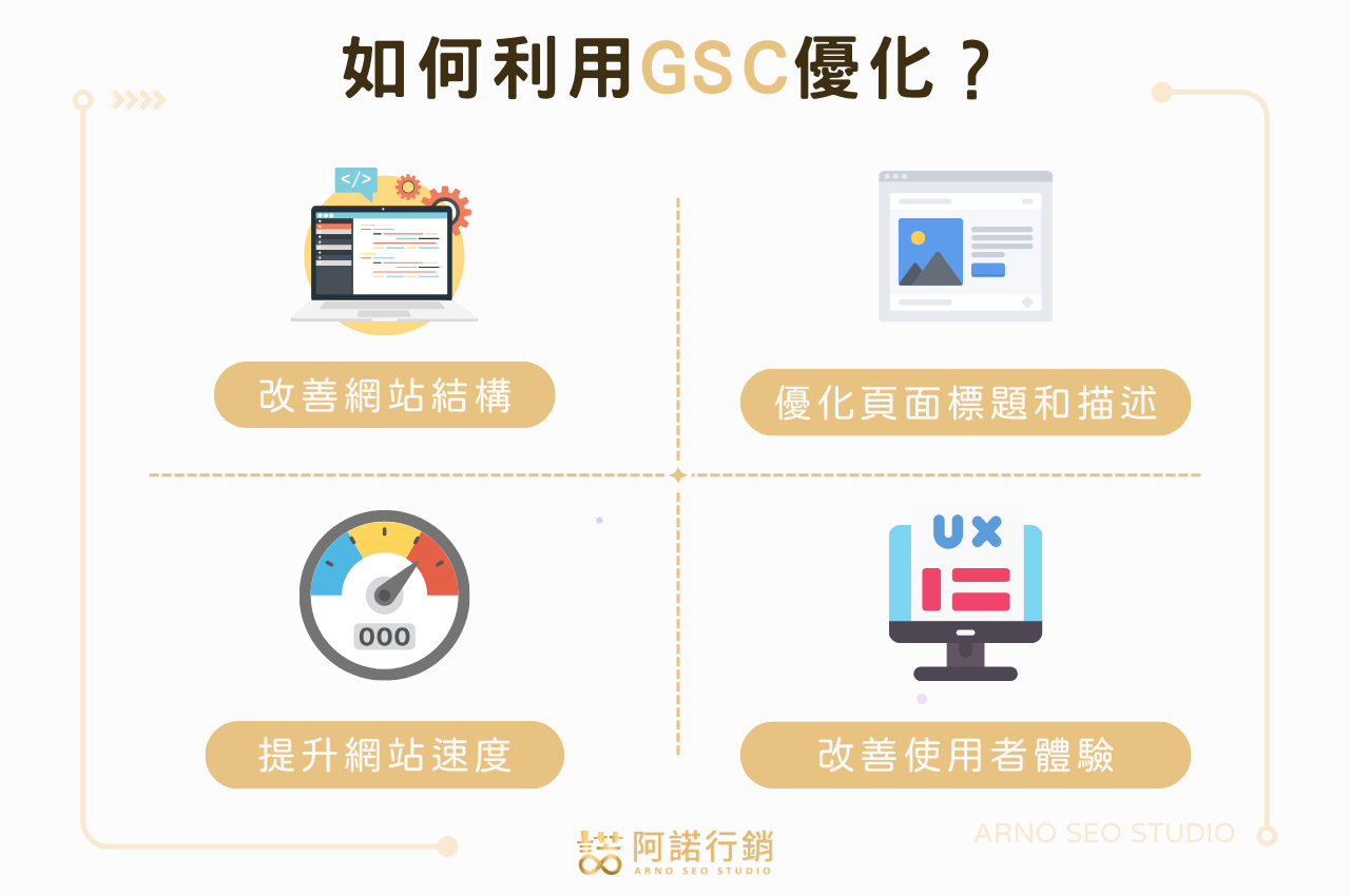 如何善用Google Search Console優化SEO？