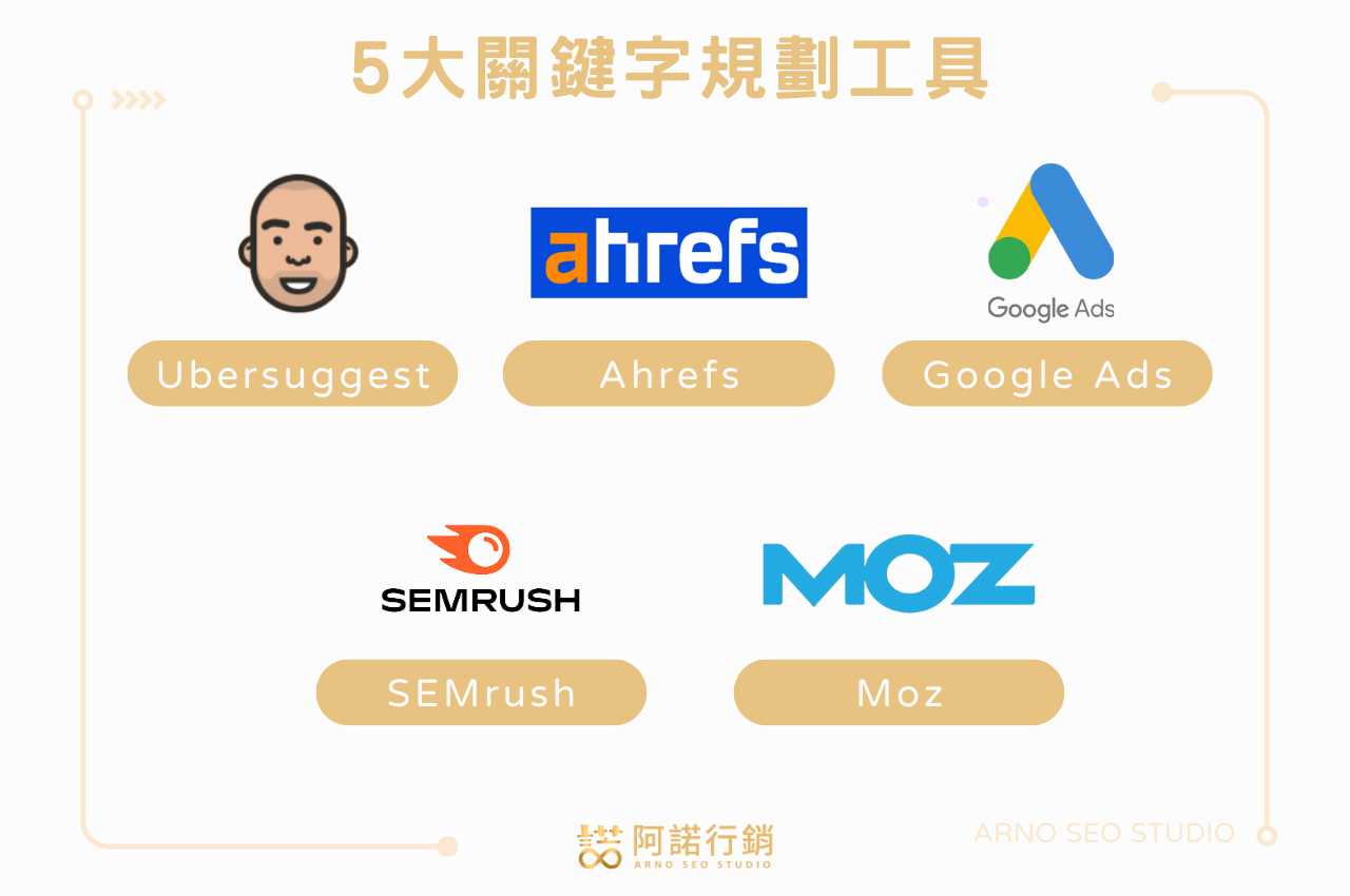 5大關鍵字規劃工具