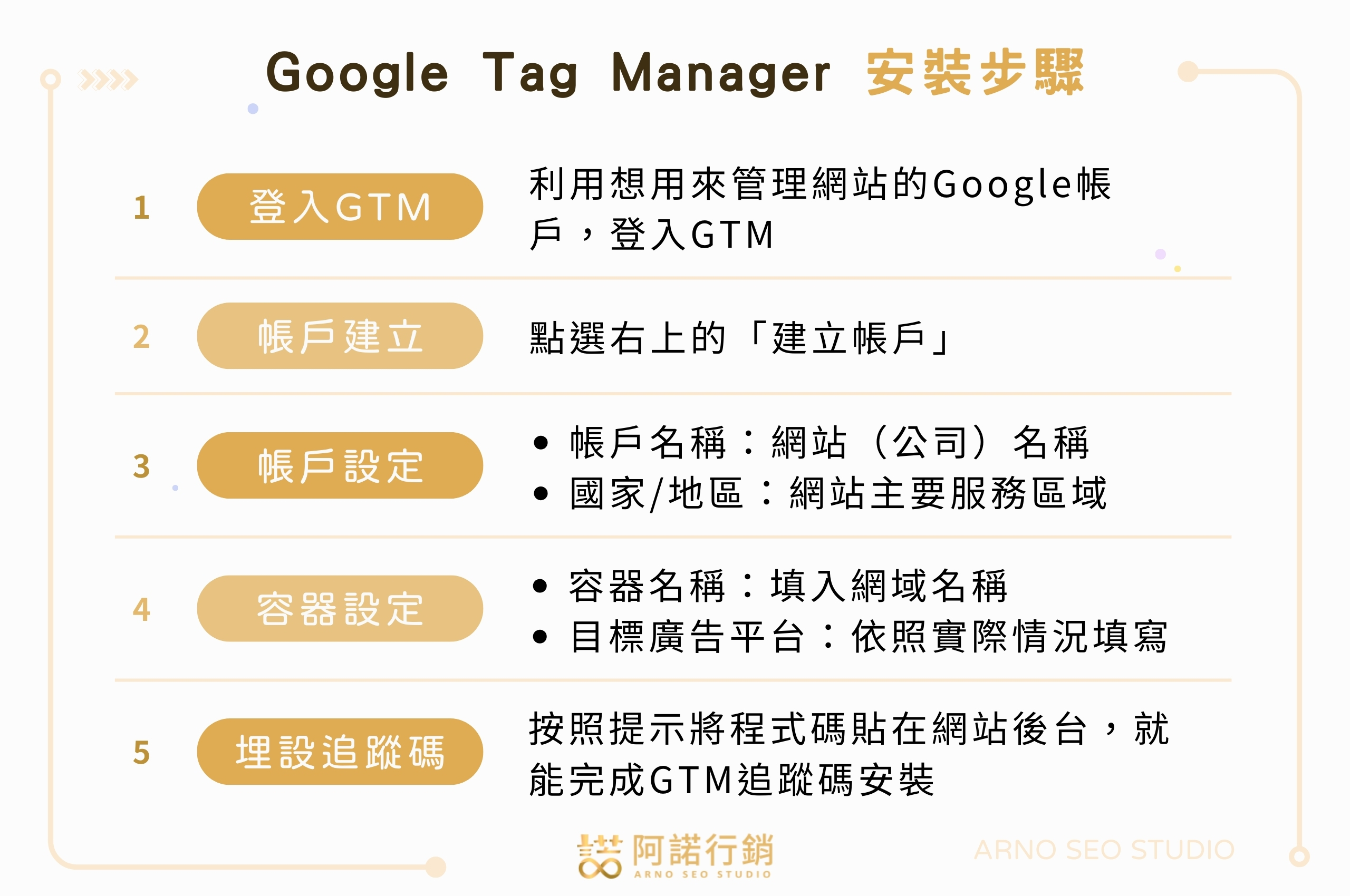 Google Tag Manager帳戶安裝步驟教學